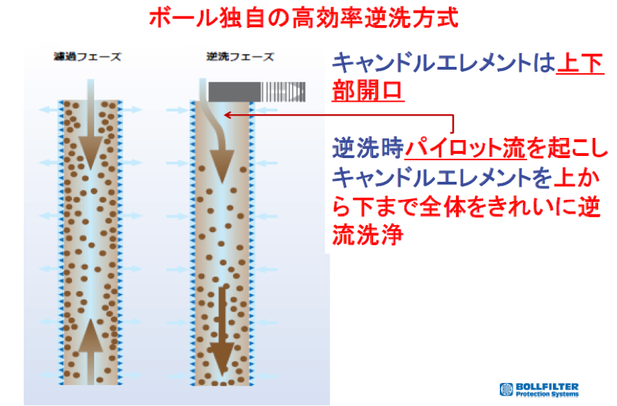よくあるご質問 オートストレーナー 株式会社ヨネイ よくあるご質問 オートストレーナー 株式会社ヨネイ